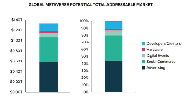 Metaverse Market Size